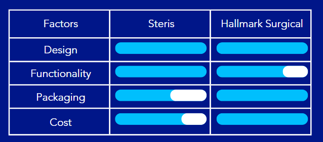 comparison-table-polyp-trap